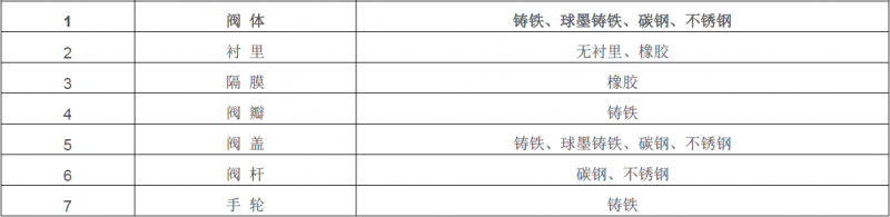 闸阀厂家 闸阀厂家